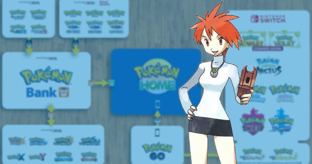 Pokémon Bank ประกาศสิ้นสุดบริการ — ย้ายมอนทั้งหมดไป Pokémon Home ก่อนปลายกุมภาพันธ์ 2027