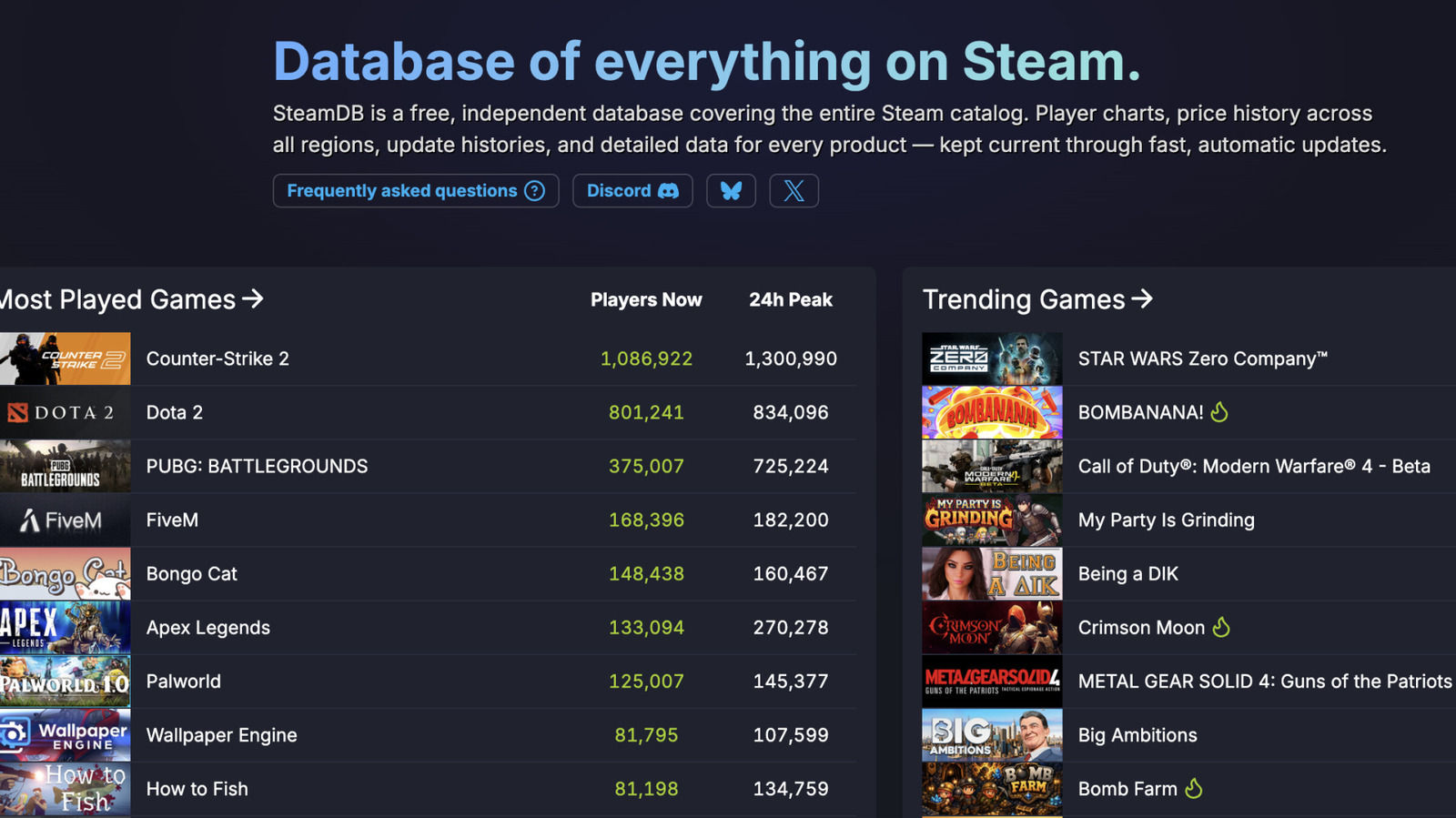 Nexus Mods เข้าซื้อ SteamDB พร้อมเสริมทีมและทรัพยากร ดูแลฐานข้อมูล Steam ต่อไป